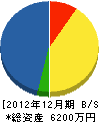 濱田海運 貸借対照表 2012年12月期