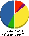 日本空港テクノ 貸借対照表 2013年3月期