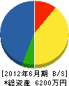 太田工業 貸借対照表 2012年6月期