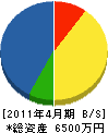 龍見塗装工業 貸借対照表 2011年4月期