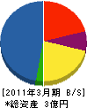 北日本水研 貸借対照表 2011年3月期