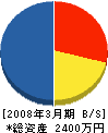 上野組 貸借対照表 2008年3月期