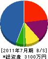 小野住設 貸借対照表 2011年7月期