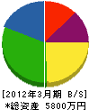 タカムラ 貸借対照表 2012年3月期