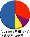 坂田工務店 貸借対照表 2011年9月期