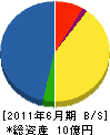 岡田電工 貸借対照表 2011年6月期