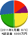 蔵田建設 貸借対照表 2011年6月期