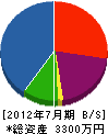 中川配管工業所 貸借対照表 2012年7月期