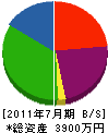 富士電気工事 貸借対照表 2011年7月期