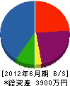 増茂工業 貸借対照表 2012年6月期