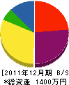 武田建工 貸借対照表 2011年12月期
