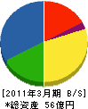 東京ファブリック工業 貸借対照表 2011年3月期