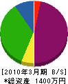 長谷川板金工務店 貸借対照表 2010年3月期