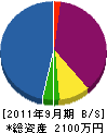 吉岡 貸借対照表 2011年9月期