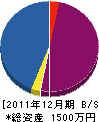 宮原水道工業所 貸借対照表 2011年12月期