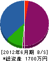 シマイ 貸借対照表 2012年6月期