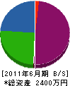 野村重機 貸借対照表 2011年6月期