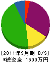 亀田産業 貸借対照表 2011年9月期