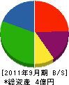 富士金属 貸借対照表 2011年9月期