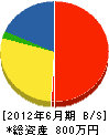 鶴見電設 貸借対照表 2012年6月期