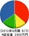 大橋工業 貸借対照表 2012年4月期
