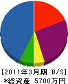 車田電気 貸借対照表 2011年3月期