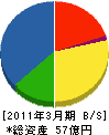 岡野商事 貸借対照表 2011年3月期