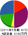 菊谷工建 貸借対照表 2011年5月期