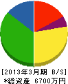 慶野住設 貸借対照表 2013年3月期