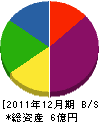 中野製作所 貸借対照表 2011年12月期