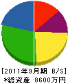 松和 貸借対照表 2011年9月期