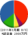 川東水道 貸借対照表 2011年3月期