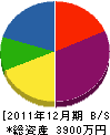 ヤチヨ設備 貸借対照表 2011年12月期