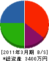辻丸組 貸借対照表 2011年3月期
