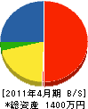 谷田部工務店 貸借対照表 2011年4月期