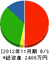 長澤建設 貸借対照表 2012年11月期