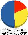 日ノ田組 貸借対照表 2011年6月期