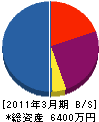 ヤマケン工業 貸借対照表 2011年3月期
