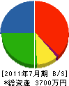 岩崎鉄工 貸借対照表 2011年7月期