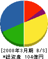 堀江商店 貸借対照表 2008年3月期