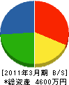 鎌田板金工業 貸借対照表 2011年3月期