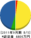 藤川電気 貸借対照表 2011年9月期