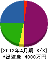 山口鉄工所 貸借対照表 2012年4月期