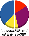 東尾組 貸借対照表 2012年4月期