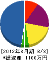 片岡工業 貸借対照表 2012年6月期