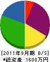 吉野水道工業所 貸借対照表 2011年9月期