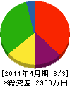 曽村工務店 貸借対照表 2011年4月期