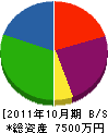 高浜工業 貸借対照表 2011年10月期