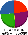 横井内建設 貸借対照表 2012年5月期