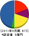 浅香工業 貸借対照表 2011年9月期